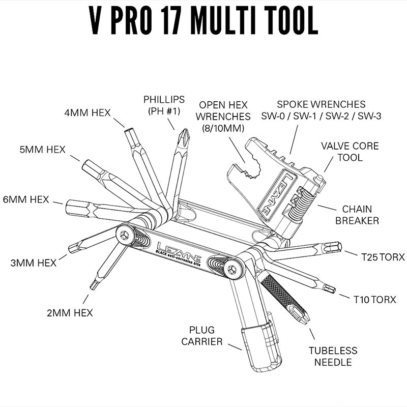 Lezyne Multiverktyg (V PRO 17)