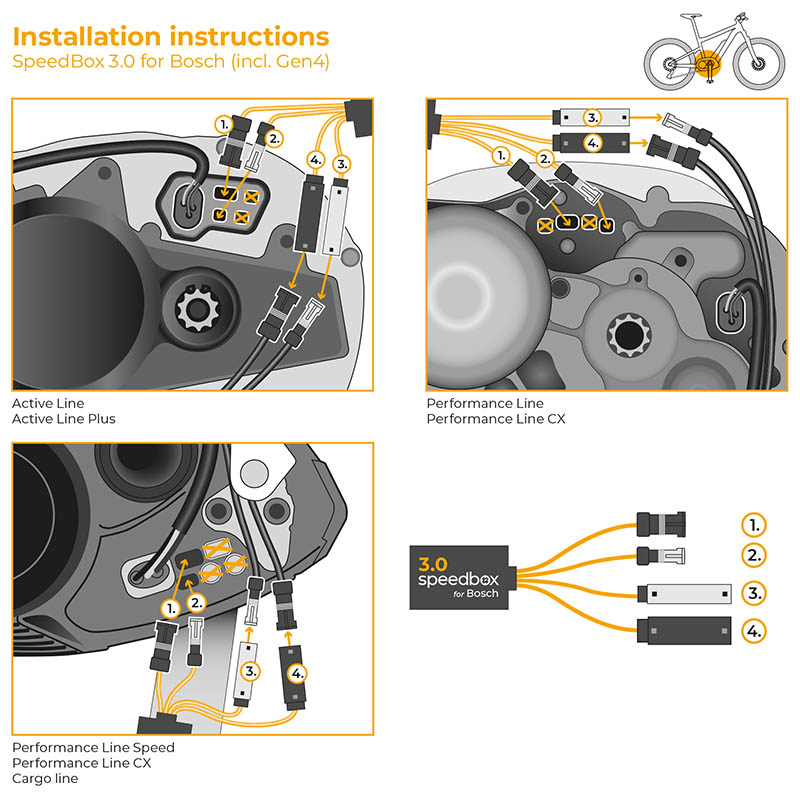 SpeedBox SB 3.0 (Bosch) Unlimit