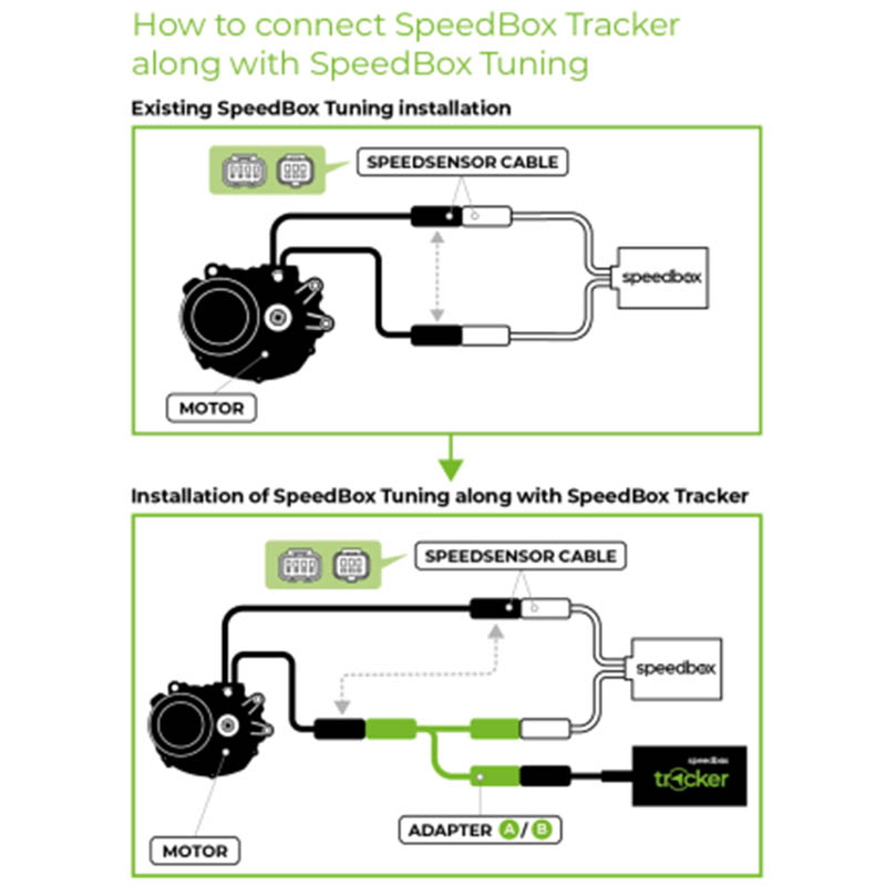 bild p Tracker (Bafang, egoing) GPS-sprare frn SpeedBox